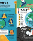Big Book Of Facts: Usborne