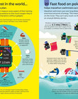 100 Things to Know About Sports